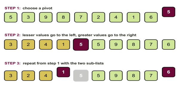 Day-7: Quicksort